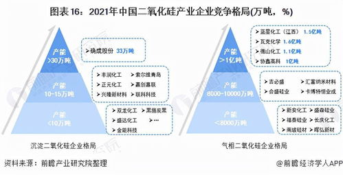 預(yù)見2022 2021年中國(guó)二氧化硅產(chǎn)業(yè)全景圖譜與建設(shè)發(fā)展