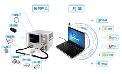 自動(dòng)化測(cè)試系統(tǒng)在計(jì)算機(jī)軟硬件研發(fā)中的關(guān)鍵作用與未來(lái)趨勢(shì)