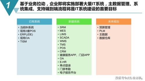 智能制造未來之路 65頁數(shù)字化工廠建設(shè)規(guī)劃方案與數(shù)字內(nèi)容制作服務(wù)詳解